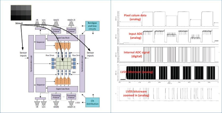 Complex Mixed-Signal Functional Verification With Questa ADMS
