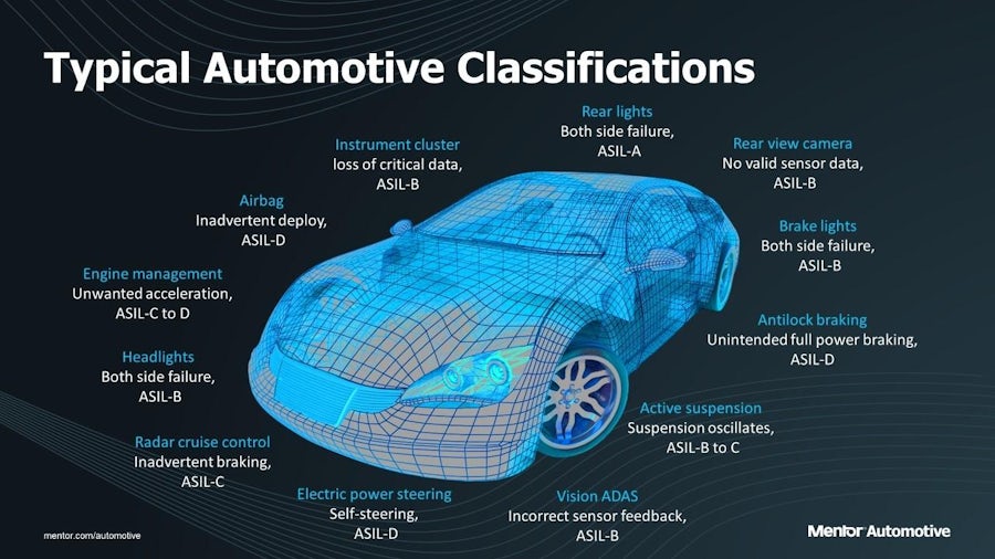 Using built-in-self-test hardware to satisfy ISO 26262 safety requirements