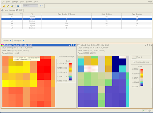 Screenshot displaying visualization of results from CMP simulation and hotspot detection applied to IC design layout