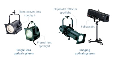 Different Types of Stage Lighting