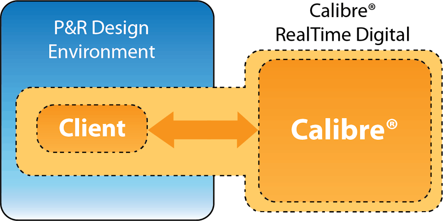 Inphi Case Study: Improving Digital Design Productivity