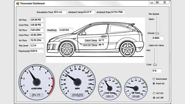 Extending clients’ predictive analytics capabilities