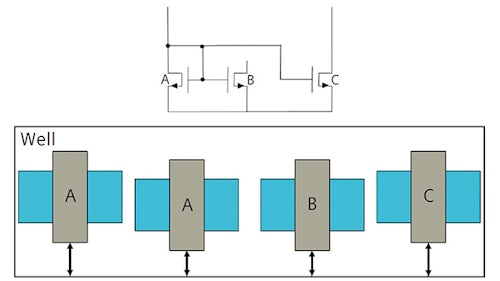 Reliability constraint checks enable analog designers to detect subtle or hard to predict errors like well proximity effects and shallow trench isolation| diagram of schematic and layout showing WPE condition 