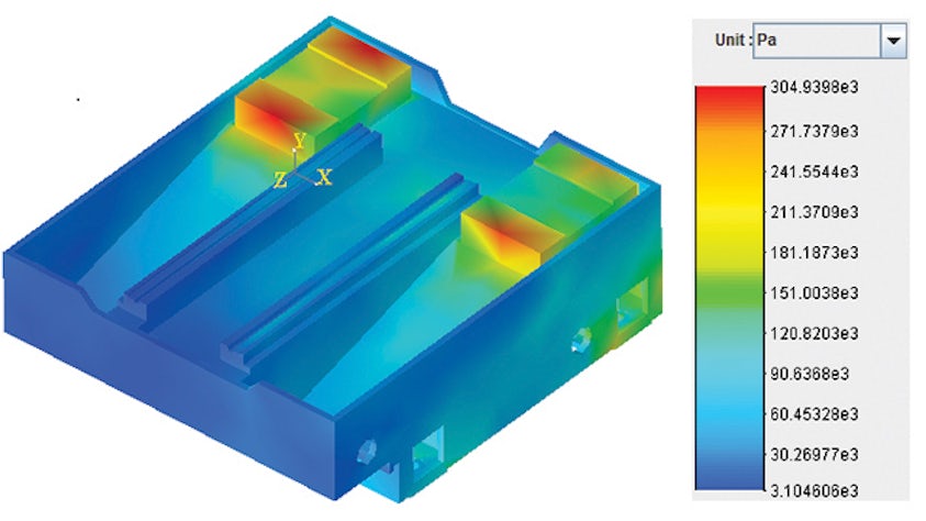 Using simulation to shorten development time