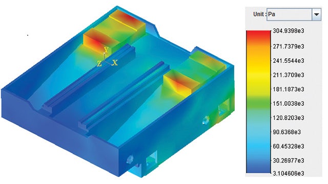 Using simulation to shorten development time