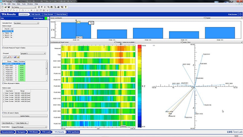 Widok analizy ścieżki przejścia (TPA) wykonywanej w oprogramowaniu Simcenter Testlab.