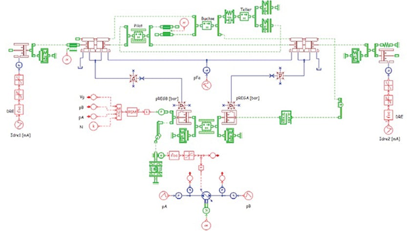 Increasing efficiency 