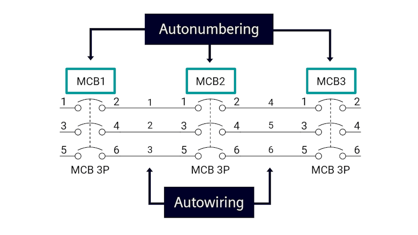Autonumbering and autowiring for cable routing in Capital X Panel Designer