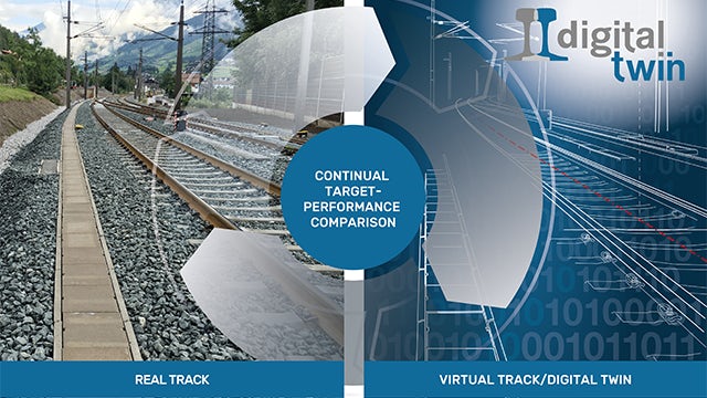 Using the digital twin of the tracks as part of the Plasser Smart Maintenance initiative facilitates continuous target performance comparisons and further automation.