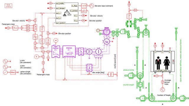 Electrical system modeling flowchart.