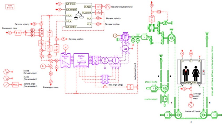 Flussdiagramm für die Modellierung elektrischer Systeme.