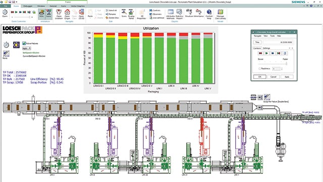 Digital simulation of a chocolate bar packaging system with Plant Simulation: product distribution, primary and secondary wrapping, and consolidated transport.